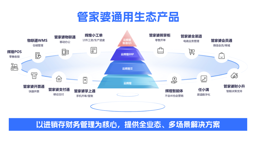 2026生态圈.png